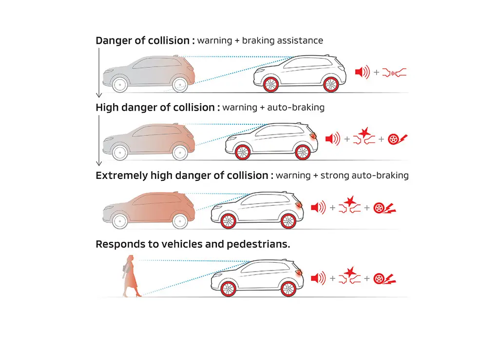 Sistema de Mitigação de Colisão Frontal (FCM) - Mitsubishi Eclipse Cross PHEV