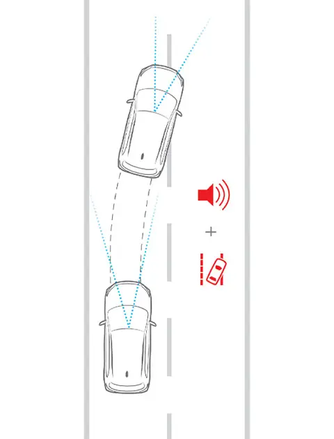 Sistema de Alerta de Desvio de Faixa (LDW) - Mitsubishi Eclipse Cross PHEV