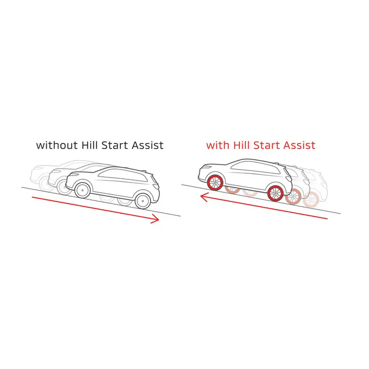 Sistema de Assistência ao Arranque em Subidas - Mitsubishi Eclipse Cross PHEV