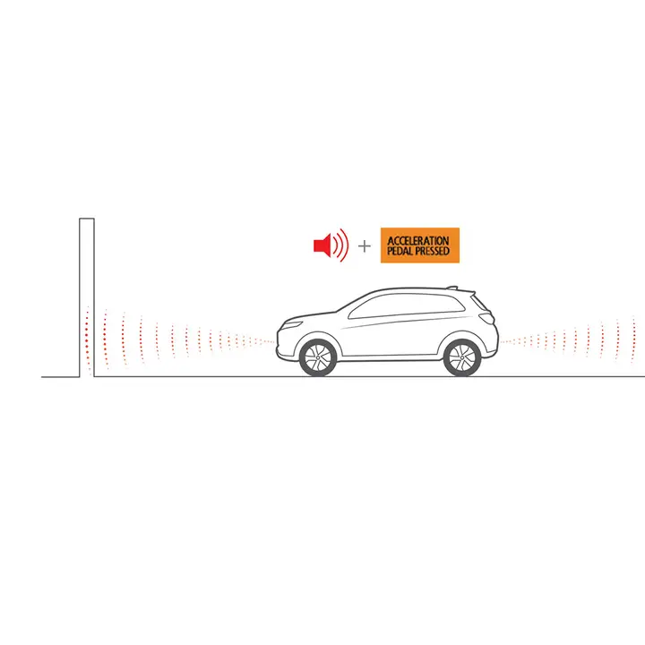 Sistema Ultrassónico de Mitigação de Aceleração Acidental (UMS) - Mitsubishi Eclipse Cross PHEV