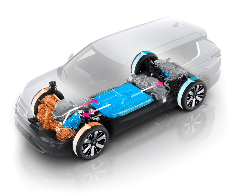 Esquema do Mitsubishi Outlander PHEV a funcionar em Híbrido em paralelo: o percurso da energia entre o motor a gasolina, a bateria e os dois motores elétricos