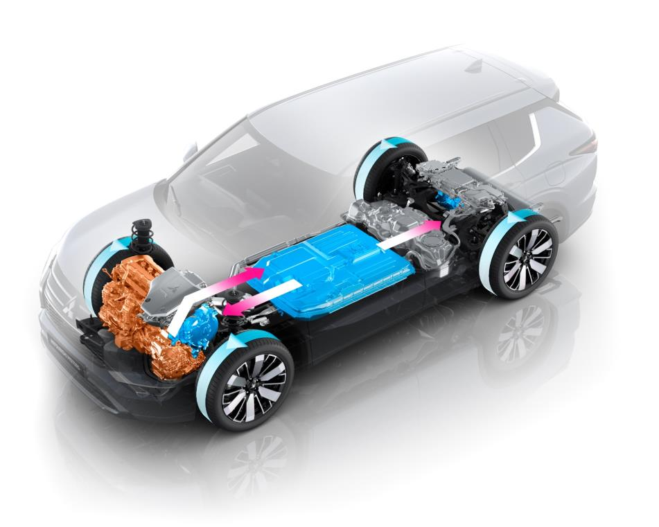 Esquema do sistema híbrido do Mitsubishi Outlander PHEV